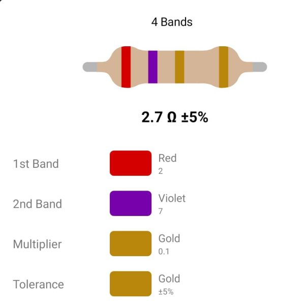 RESISTOR 1/4W 2.7R %5 – مقاومت 1/4 وات 2.7 اهم ۵% کربنی