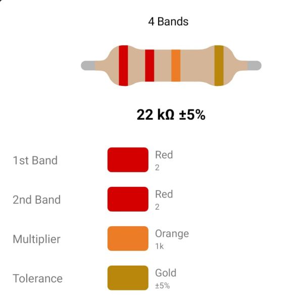 RESISTOR 1/4W 22K %5 – مقاومت 1/4 وات 22 کیلو اهم ۵% کربنی